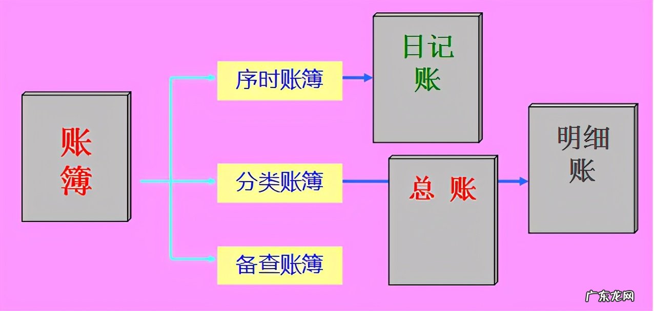 新手怎么记账?怎么记账才能更清楚?