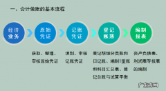 新手怎么记账？怎么记账才能更清楚？