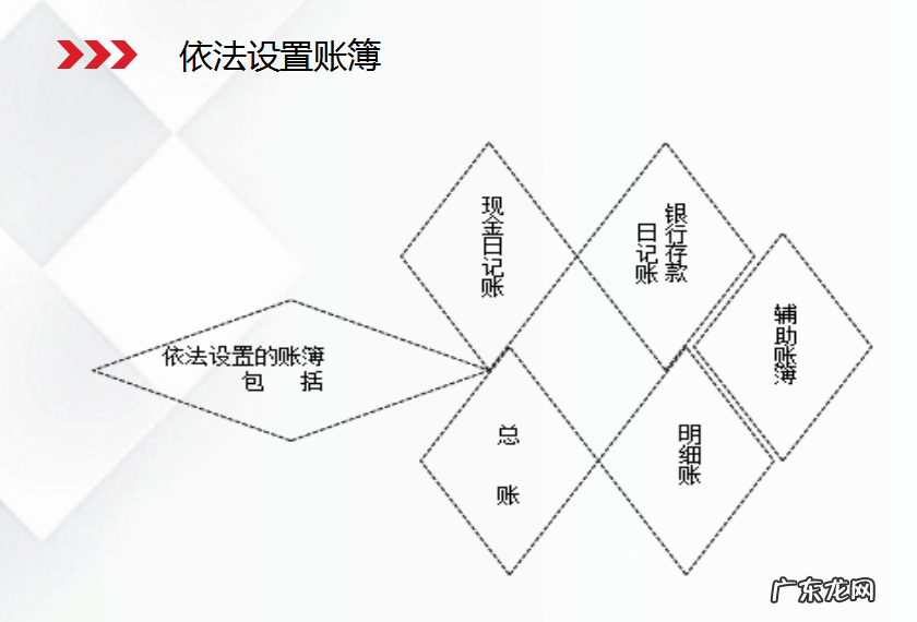 新手怎么记账?怎么记账才能更清楚?