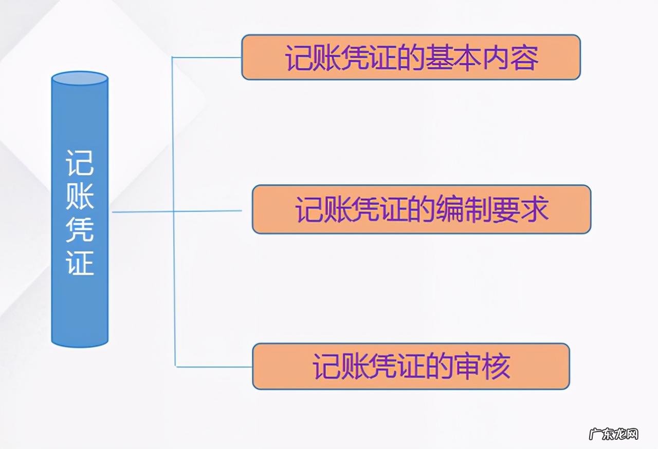 新手怎么记账?怎么记账才能更清楚?