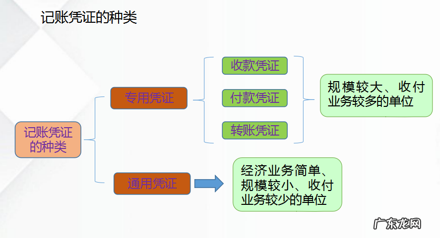 新手怎么记账?怎么记账才能更清楚?