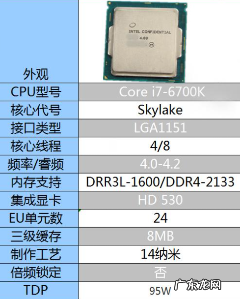 笔记本cpu排行天梯图? 台式电脑cpu性能排行榜分享