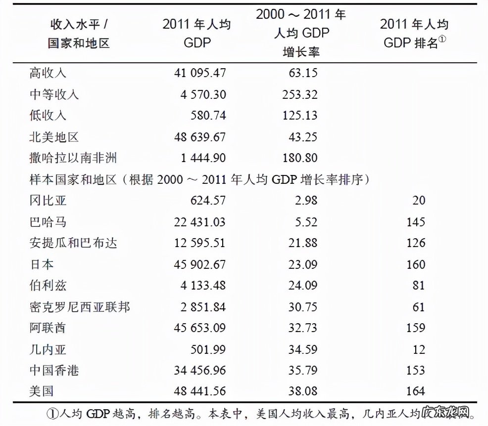 如何评价经济全球化 经济全球化带来了哪些影响
