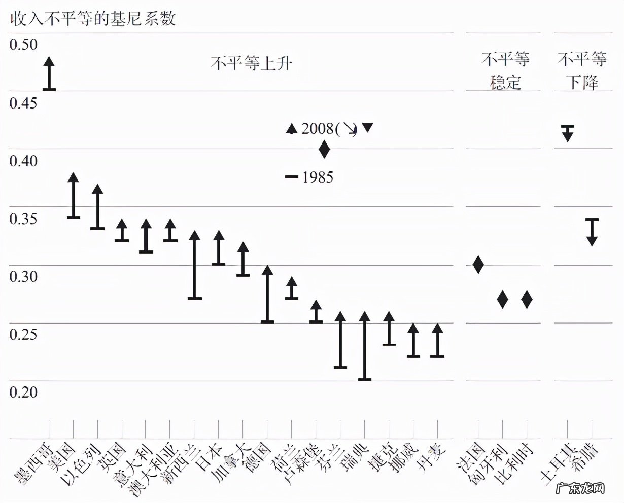 如何评价经济全球化 经济全球化带来了哪些影响