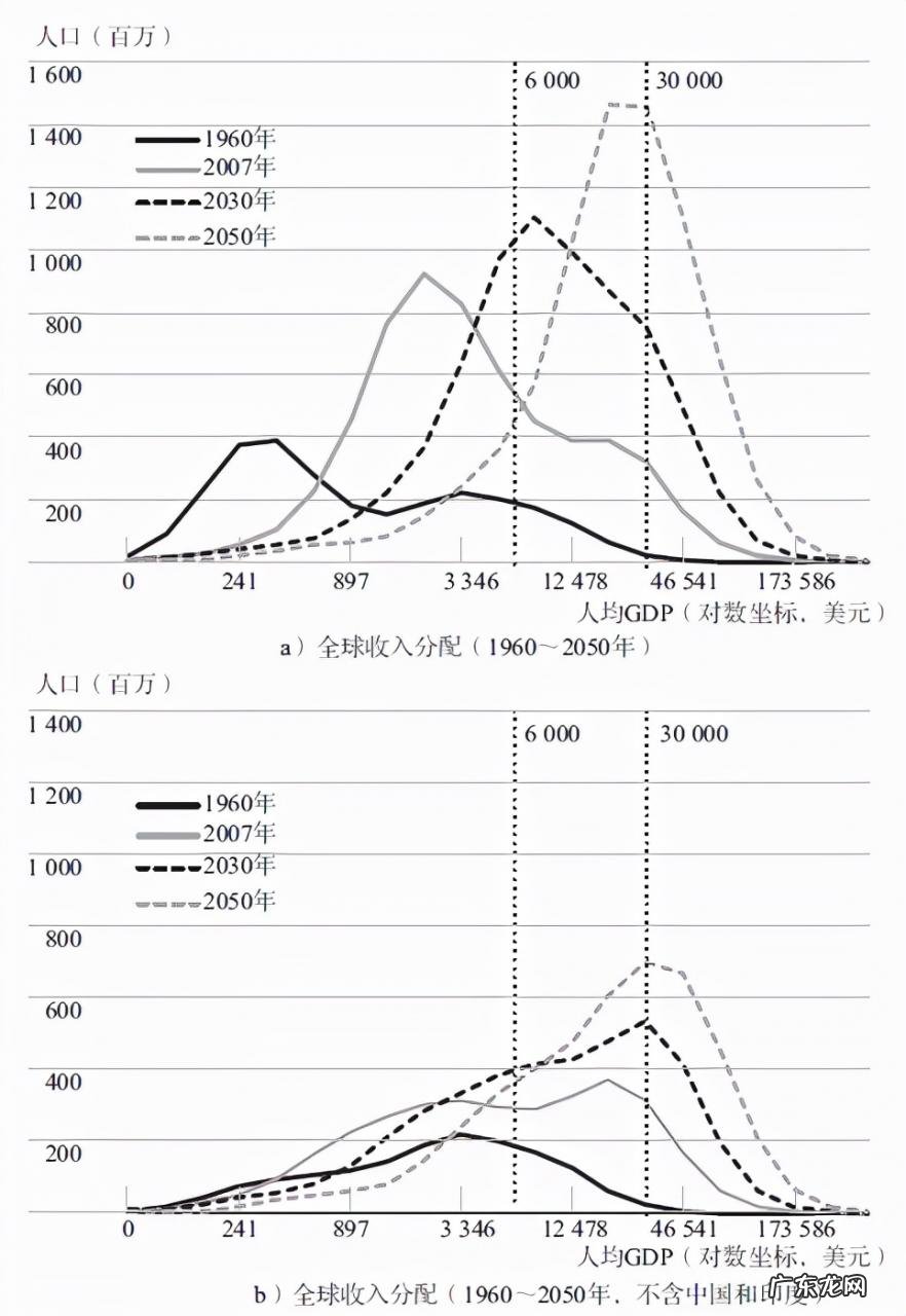 如何评价经济全球化 经济全球化带来了哪些影响