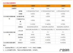 五谷杂粮店加盟多少钱？五谷杂粮加盟流程有哪些？