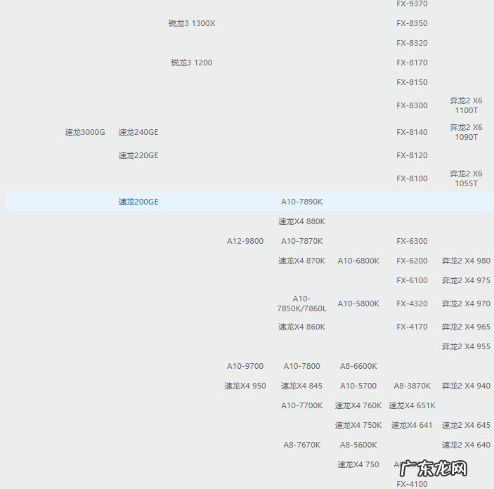手机芯片天梯图? 电脑cpu芯片排行天梯图