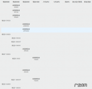手机芯片天梯图？ 电脑cpu芯片排行天梯图
