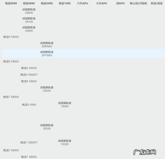 手机芯片天梯图? 电脑cpu芯片排行天梯图