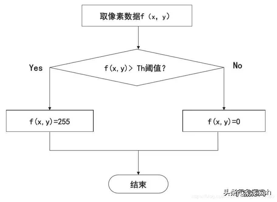 图形数字化步骤 图像数字化包括哪两个过程