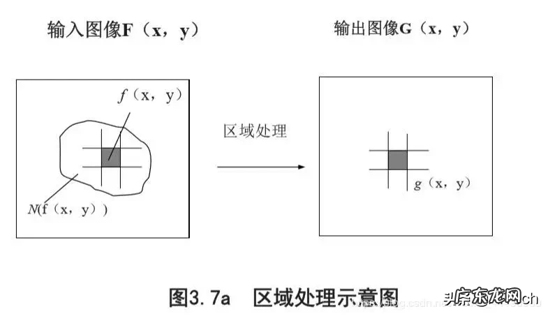 图形数字化步骤 图像数字化包括哪两个过程
