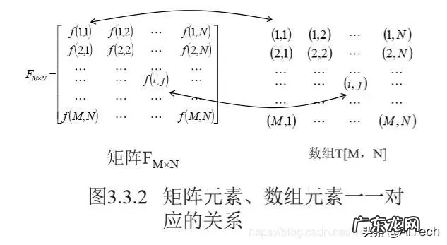 图形数字化步骤 图像数字化包括哪两个过程