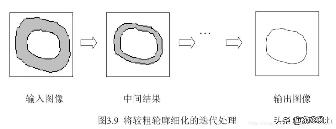 图形数字化步骤 图像数字化包括哪两个过程