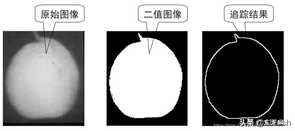 图形数字化步骤 图像数字化包括哪两个过程