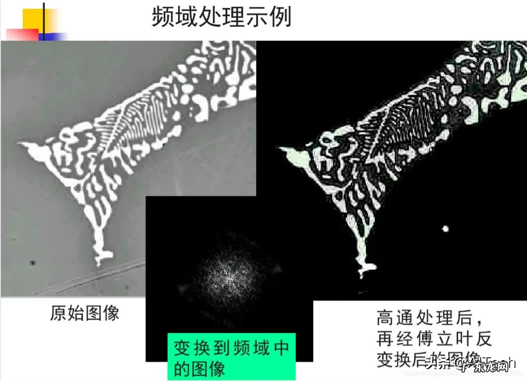 图形数字化步骤 图像数字化包括哪两个过程