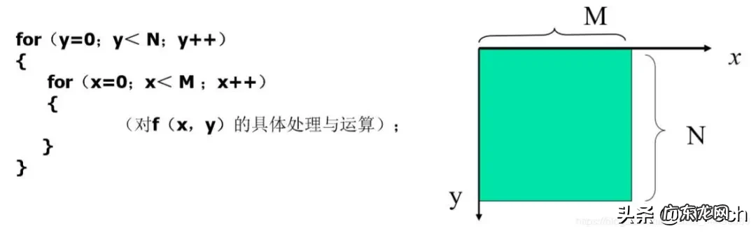图形数字化步骤 图像数字化包括哪两个过程