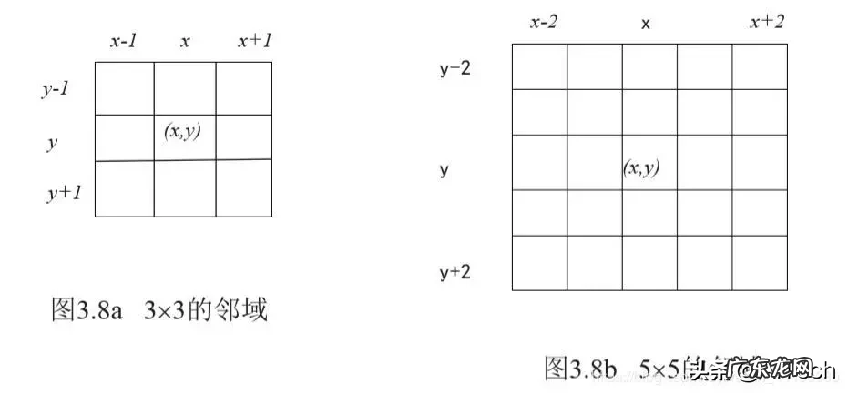 图形数字化步骤 图像数字化包括哪两个过程