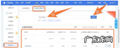 淘宝关键词怎么选取?如何给关键词加权?