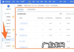 淘宝关键词怎么选取?如何给关键词加权?