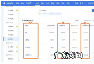 淘宝关键词怎么选取?如何给关键词加权?