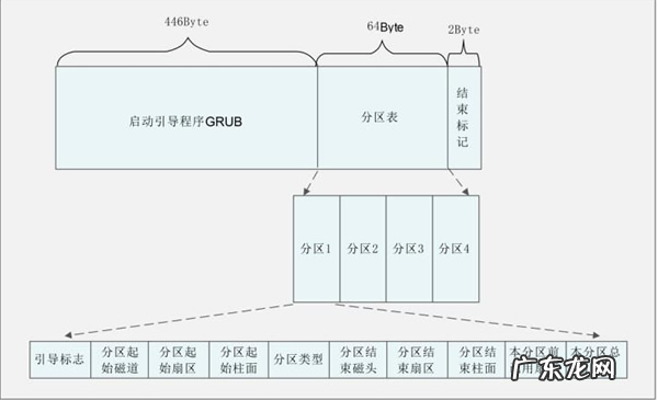 固态硬盘gpt和mbr哪个好? 详解初始化固态硬盘用mbr还是gpt格式