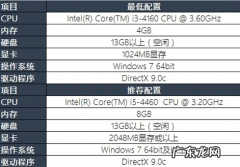 lol总决赛电脑配置？ 跟大家聊聊2021英雄联盟电脑配置要求