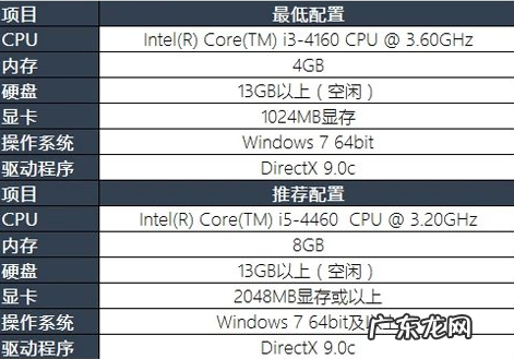 lol总决赛电脑配置? 跟大家聊聊2021英雄联盟电脑配置要求