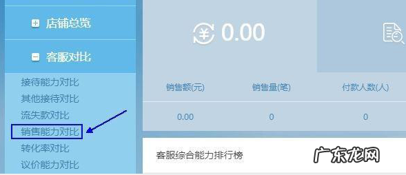 淘宝双十一客服用语大全,如何看客服销售额?