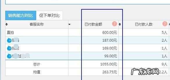淘宝双十一客服用语大全,如何看客服销售额?