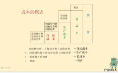 成本控制六大方法 生产成本控制的方法有哪些