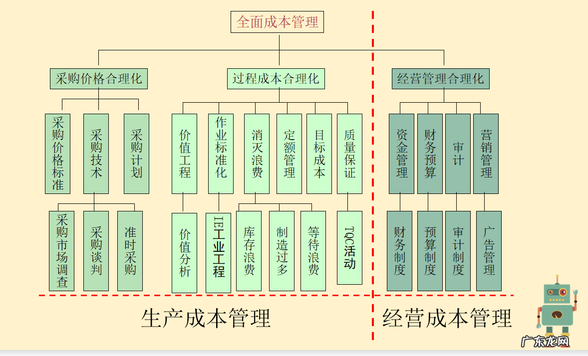 成本控制六大方法 生产成本控制的方法有哪些