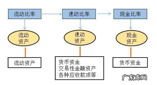 现金比率怎么算?一般多少合适?