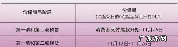 2021双11价格规则,商品报名注意什么?