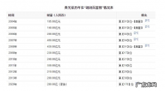 黄光裕是谁？黄光裕的上市公司有哪些？