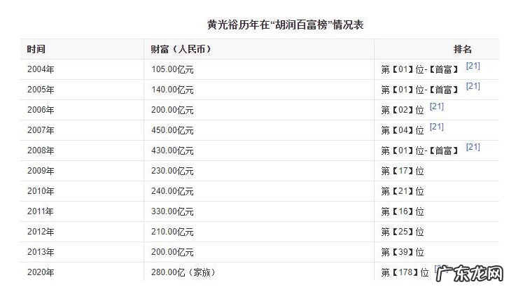 黄光裕是谁?黄光裕的上市公司有哪些?