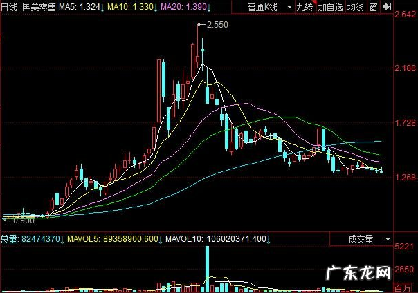 黄光裕是谁?黄光裕的上市公司有哪些?