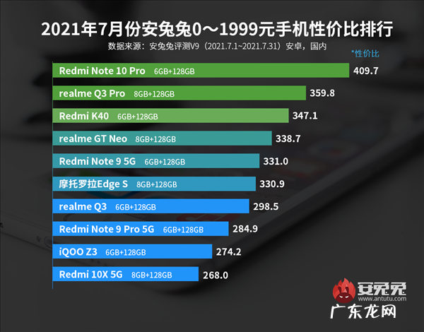 安兔兔排名榜曝光 性价比高的安卓手机有哪些