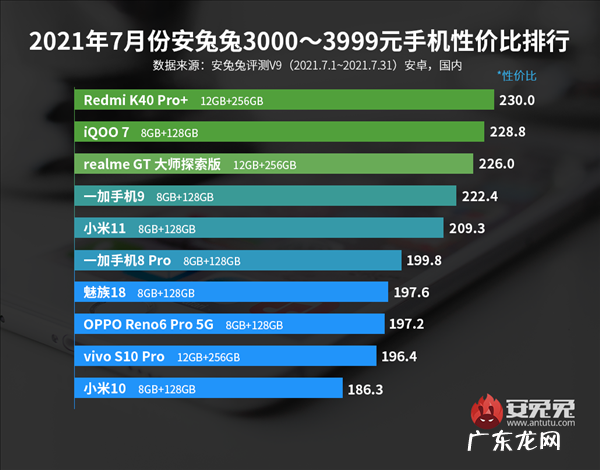 安兔兔排名榜曝光 性价比高的安卓手机有哪些