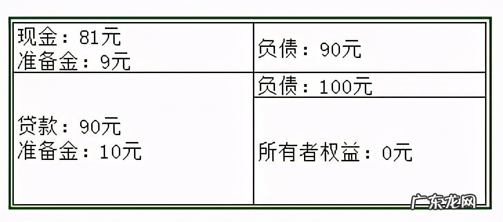 存款准备金率是什么意思?调整对老百姓有什么影响?