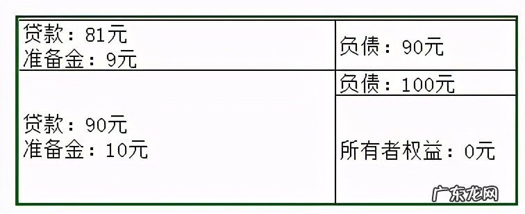 存款准备金率是什么意思?调整对老百姓有什么影响?
