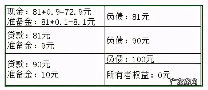存款准备金率是什么意思?调整对老百姓有什么影响?
