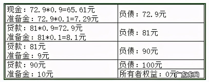 存款准备金率是什么意思?调整对老百姓有什么影响?