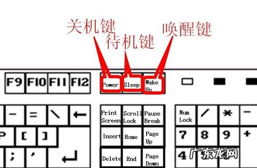 键盘布局108键键位? 键盘键位图功能详细介绍