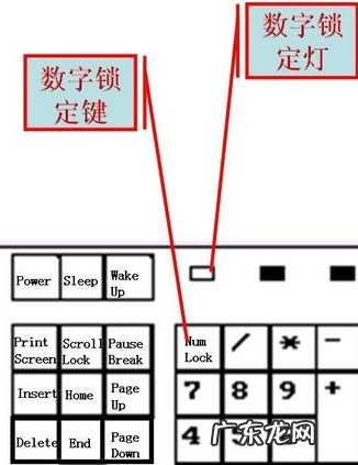 键盘布局108键键位? 键盘键位图功能详细介绍
