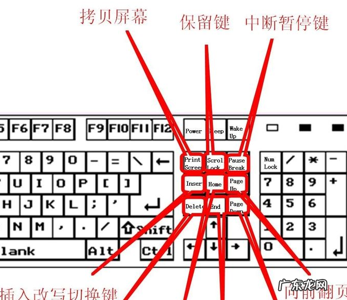 键盘布局108键键位? 键盘键位图功能详细介绍