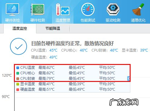 鲁大师cpu温度不变? 告诉大家cpu温度是怎么测出来的