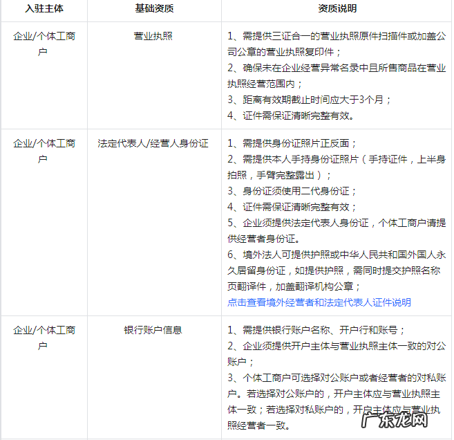 企业抖音小店怎么开通注册?企业入驻保证金要多少?