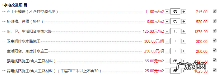 2021年全包装修报价单明细表 小户型装修全包价格是多少