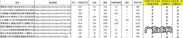 双十一是全年最低价吗?优惠力度多大?