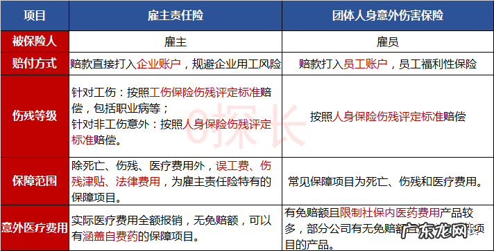 团体保险包括哪些?有什么作用?